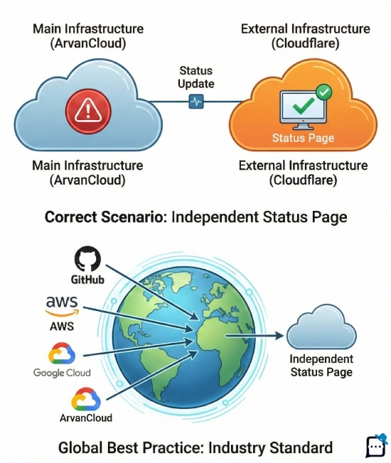 ماجرای ابرآوران و کلادفلیر
