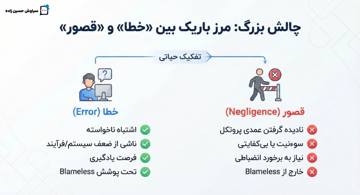 فرهنگ Blameless