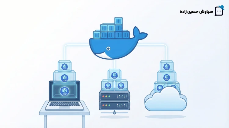 داکر به چه دردی می‌خوره؟ برای اینکه کابوس «رو سیستم من کار می‌کرد» رو تموم کنی