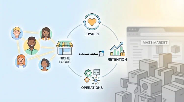 ایده آنلاین شاپ دیگه صرفا خرید عمده ارزون و فروش تکی گرون نیست