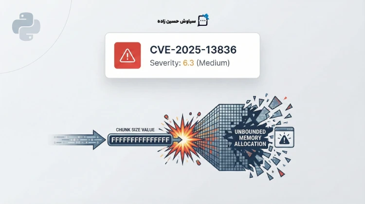 وقتی Core پایتون با یک خط Hex کرش می‌کنه: CVE-2025-13836