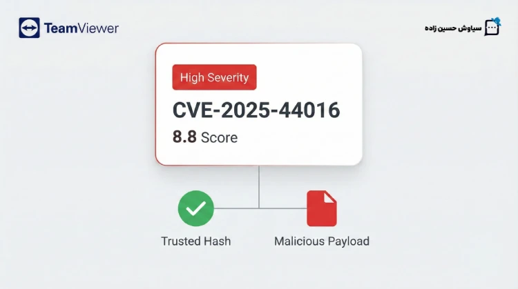 آسیب پذیری TeamViewer: وقتی هش درسته، ولی فایل نه!