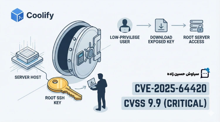 آسیب پذیری جدید Coolify با شناسه CVE-2025-64420