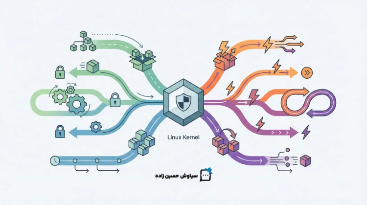 لینوکس برخلاف ویندوز، یک محصول واحد نیست؛ یک اکوسیستم از انتخاب‌هاست