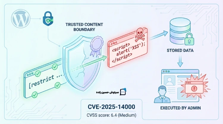 امنیت یعنی بدبینی سیستماتیک، مخصوصا تو وردپرس!